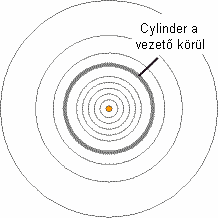 mágneses árnyékolás a kábel körül