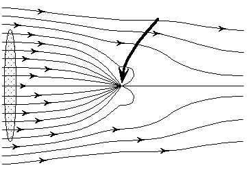 t-loop erővonalak - rezonancia pont